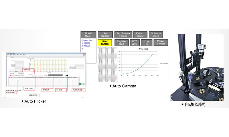 Optoelectronic industry